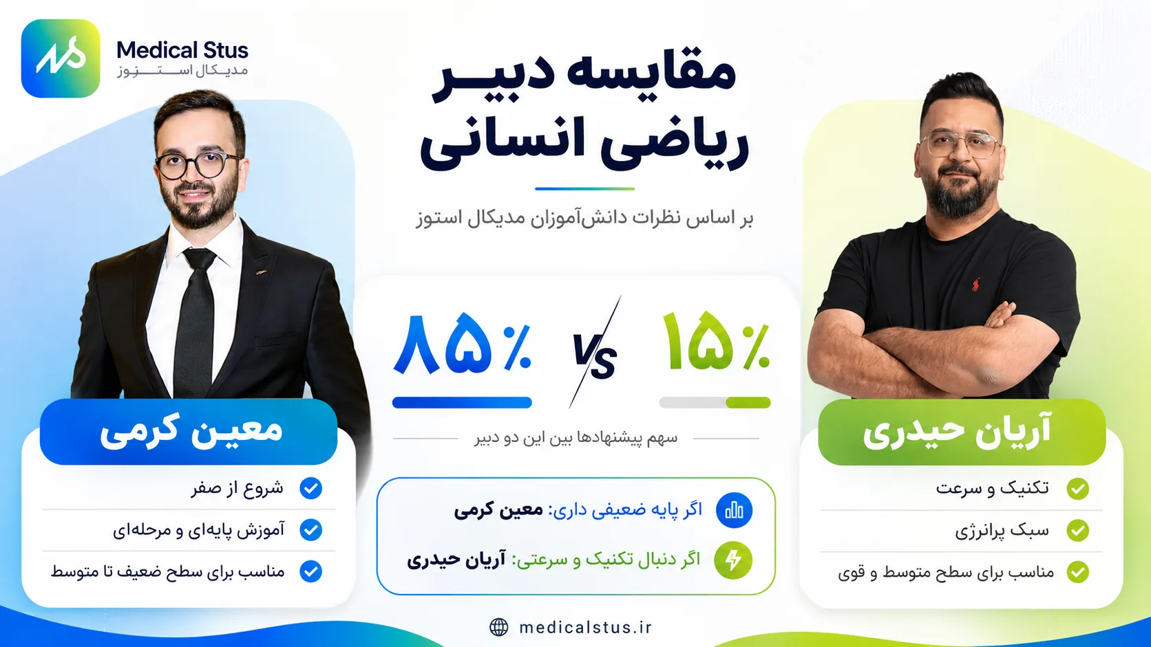 بهترین دبیر ریاضی و آمار انسانی 