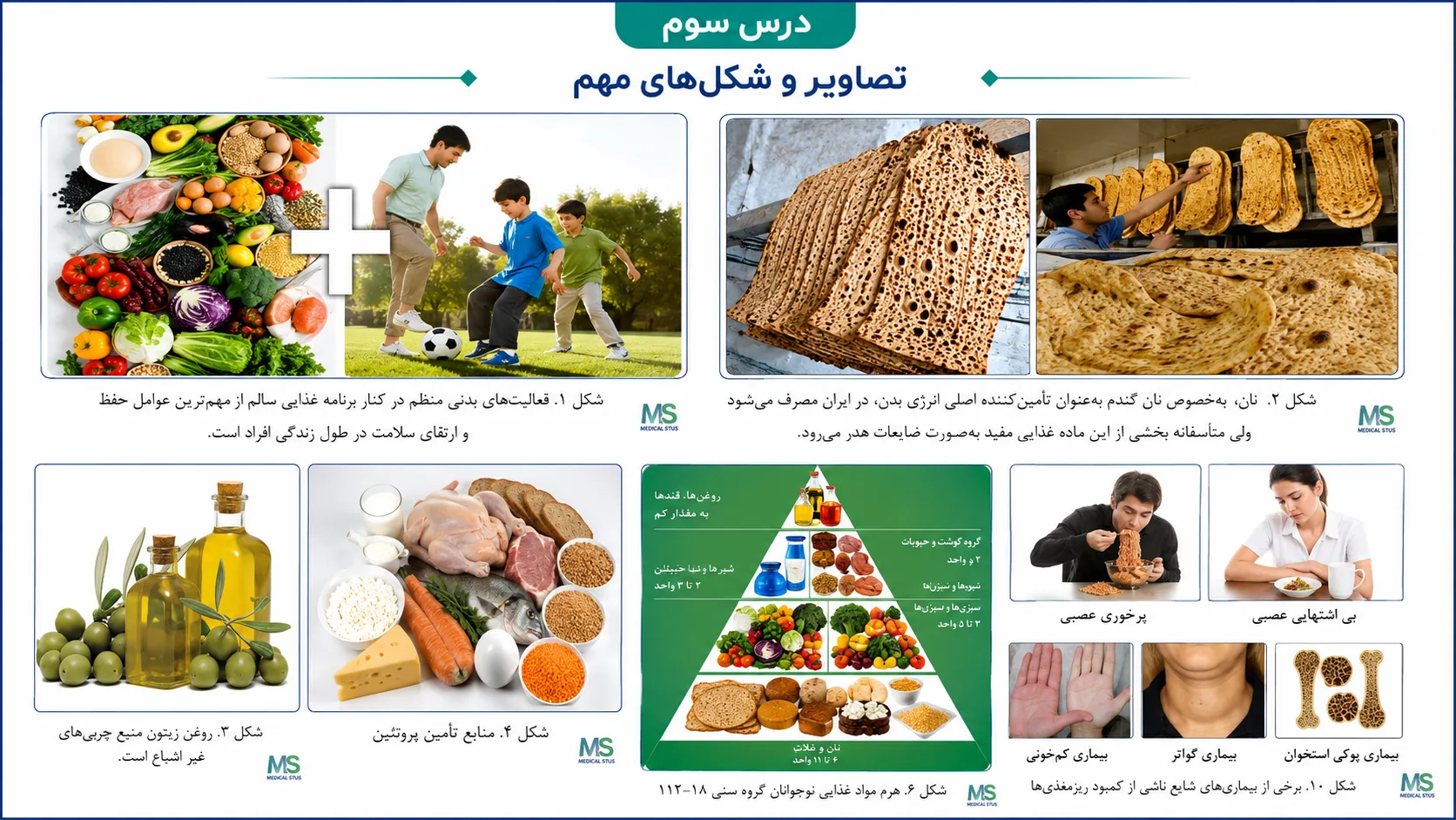 تصاویر مهم درس سوم