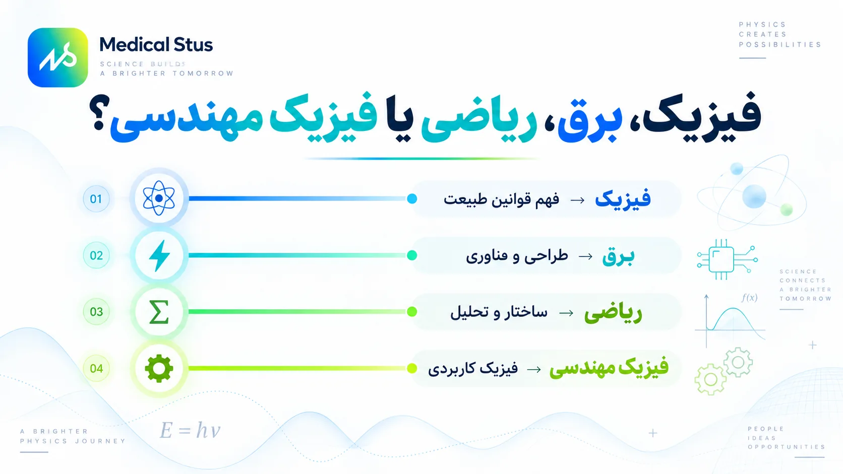 مقایسه رشته مهندسی برق،فیزیک، ریاضی و فیزیک مهندسی