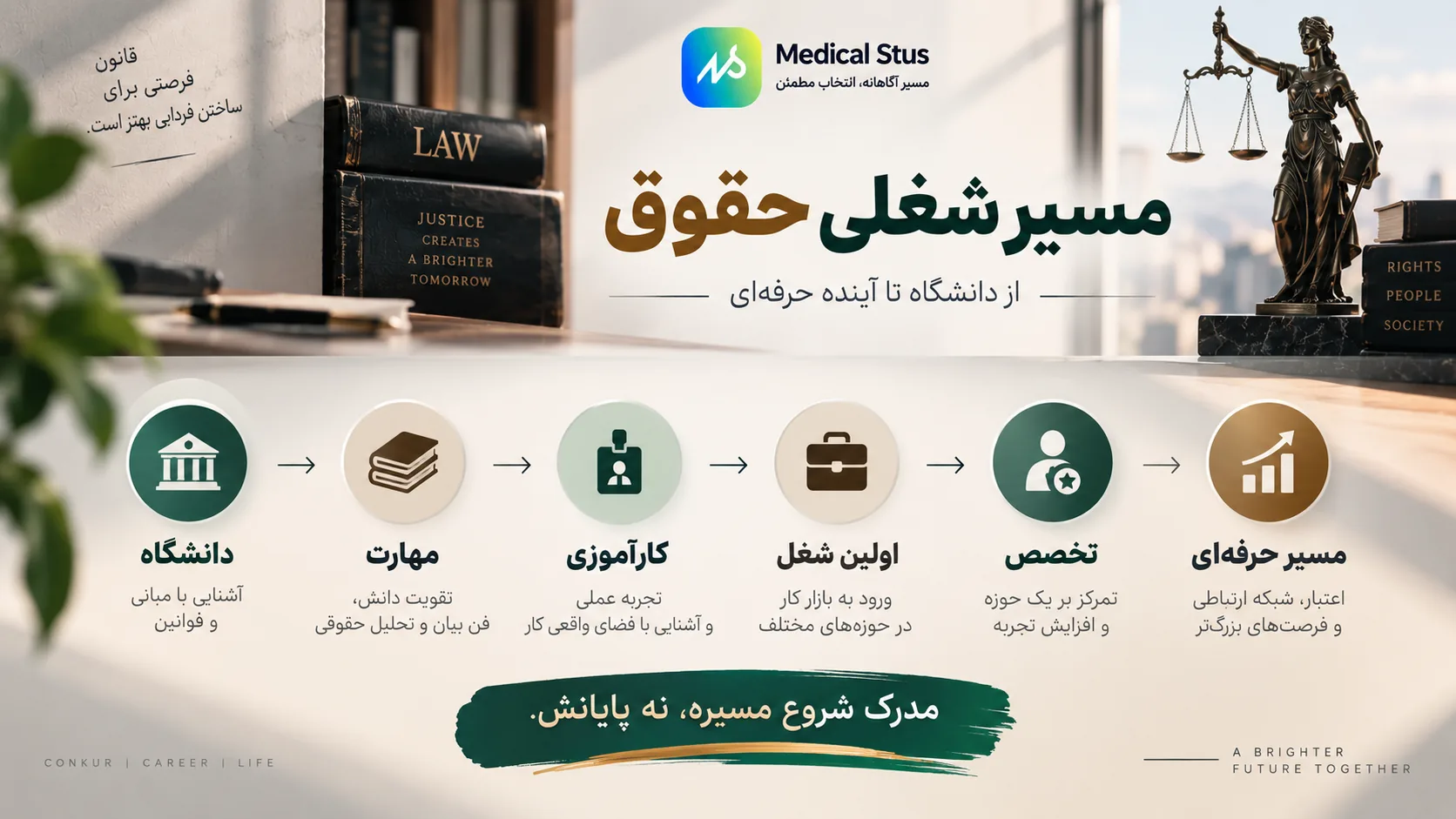 مسیر شغلی رشته حقوق در جامعه