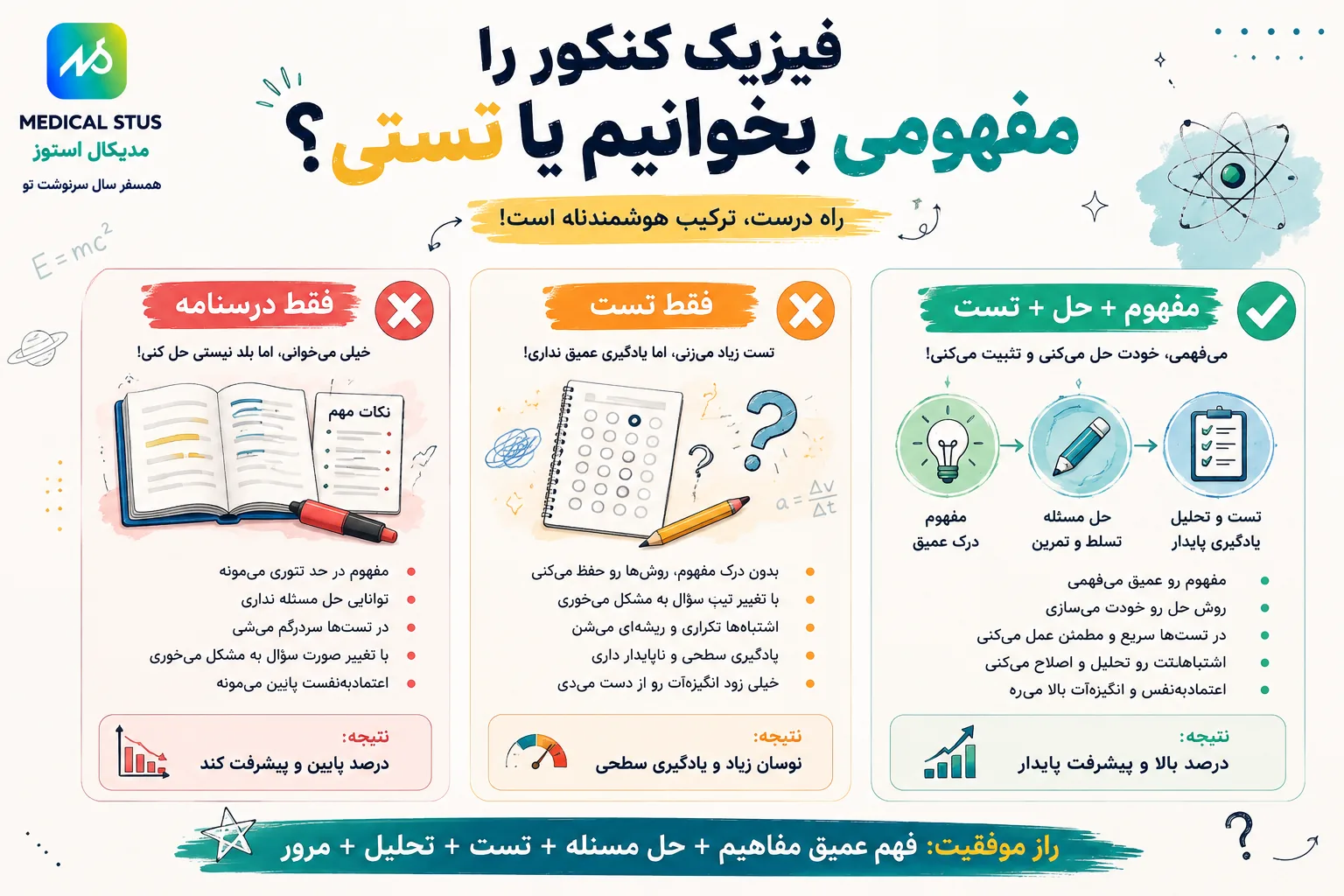 مطالعه تشریحی یا تستی؟!