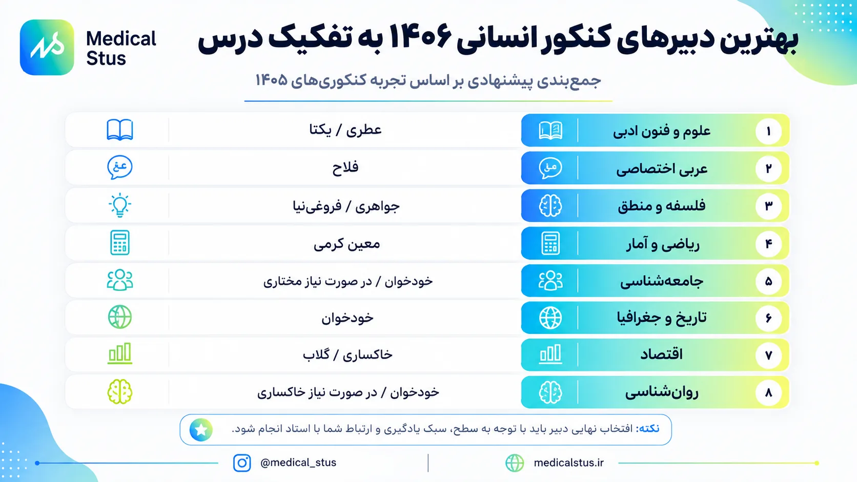 بهترین اساتید کنکور انسانی 