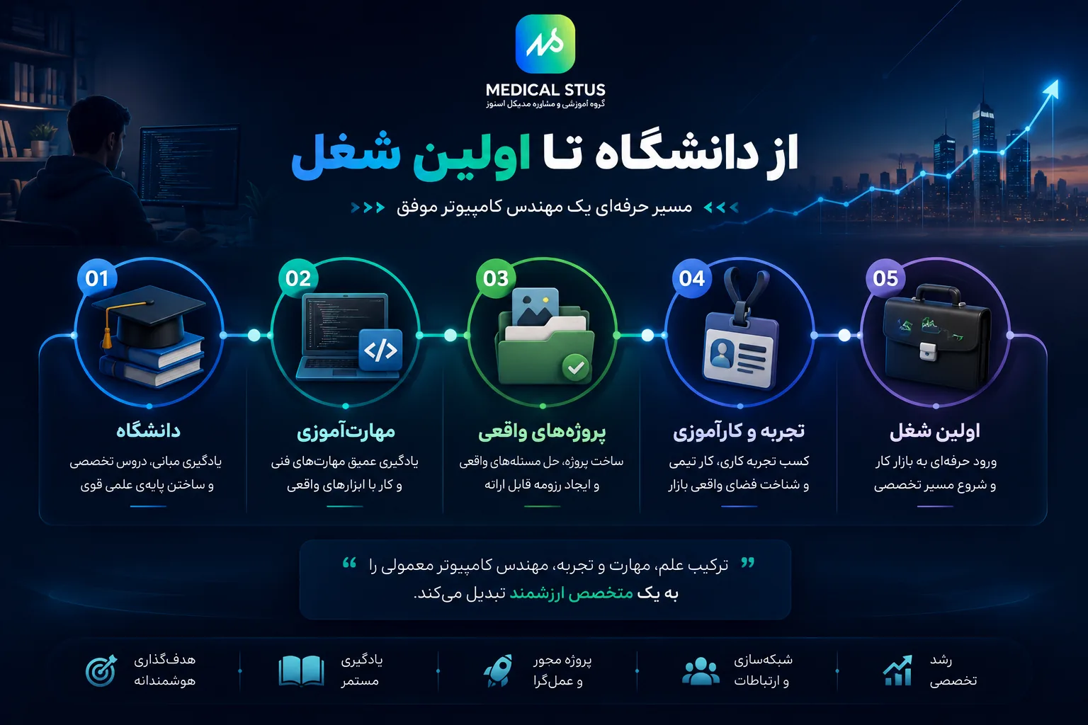 مسیر شغلی رشته مهندسی کامپیوتر 