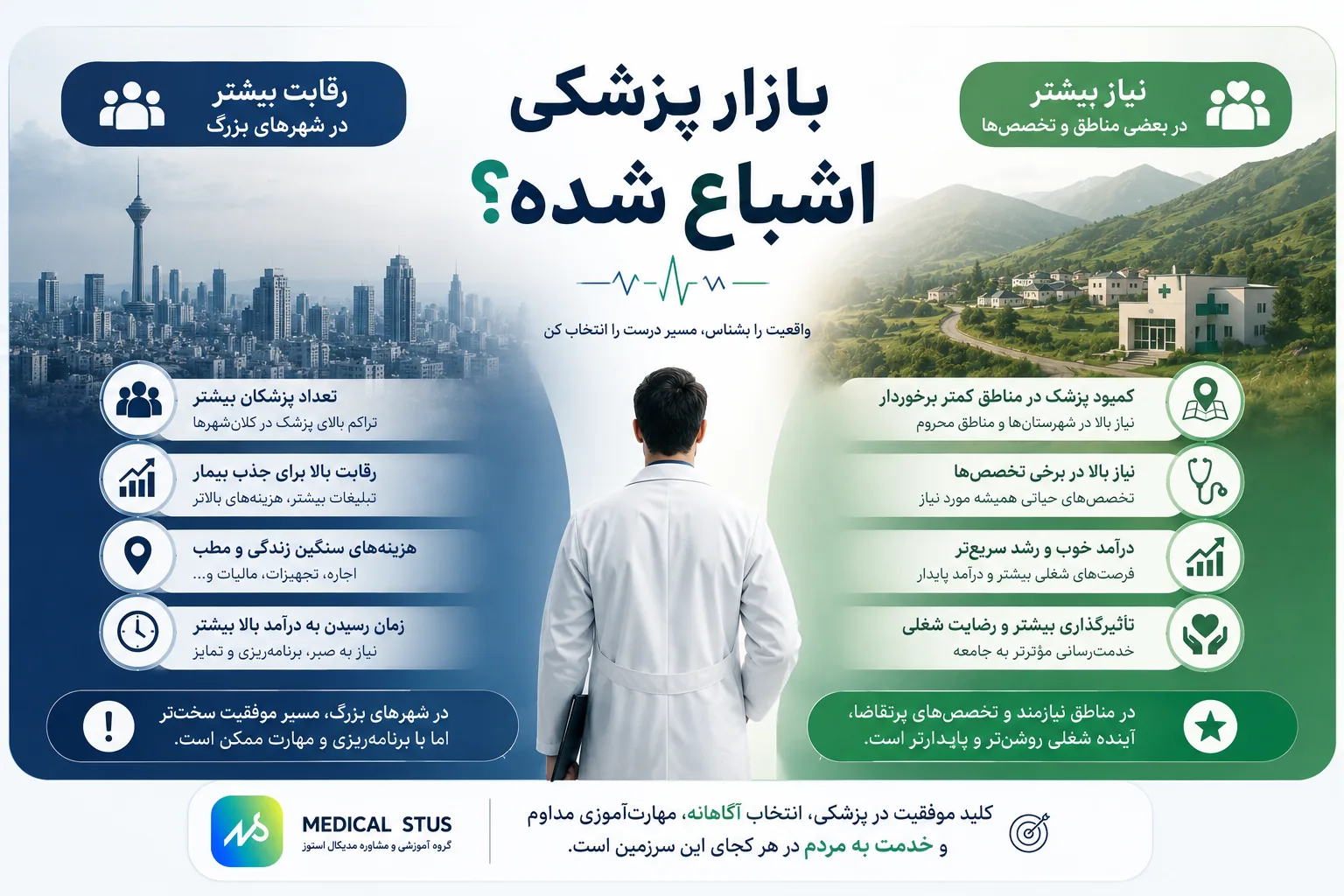 آیا بازار پزشکی اشباع شده است؟