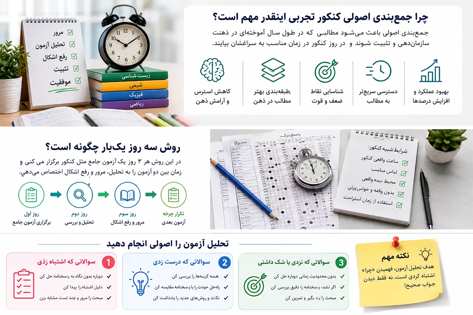 جمع بندی به روش ۳ روز یکبار