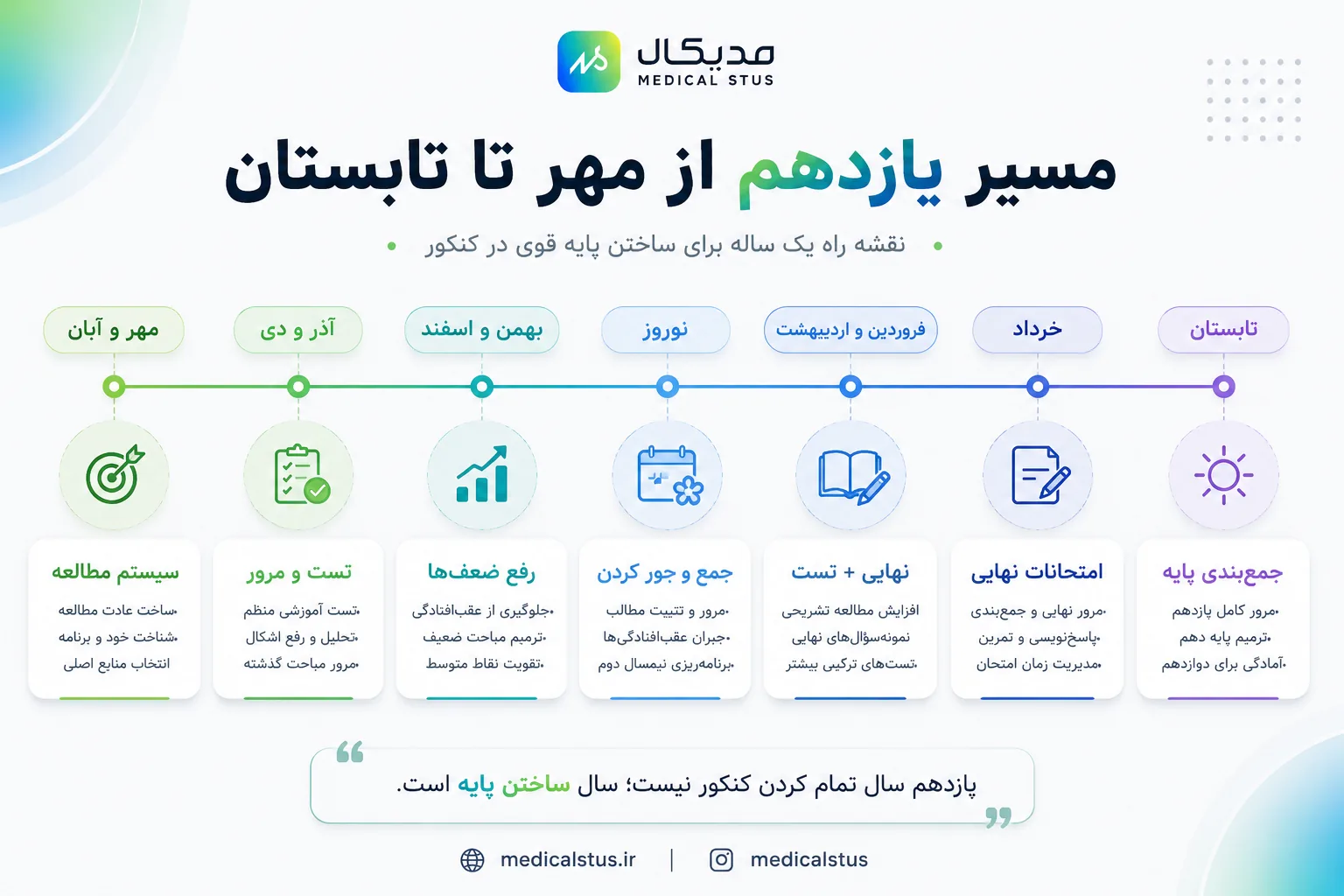 برنامه یازدهم برای کنکور از مهر تا خرداد