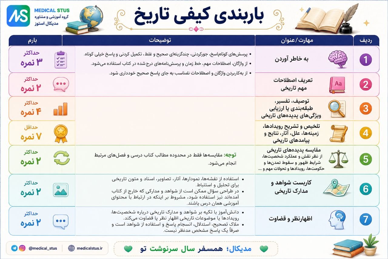 بارم بندی موضوعی تاریخ