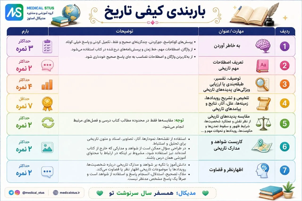 بارم بندی موضوعی تاریخ