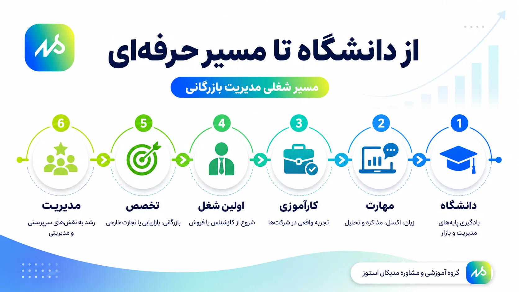 مسیر شغلی رشته مدیریت بازرگانی 