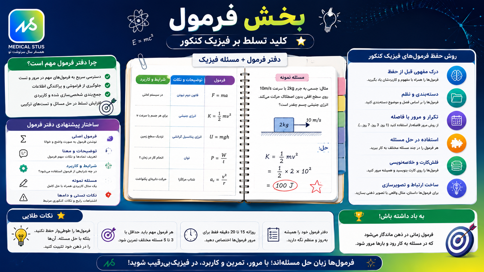 فرمول های فیزیک 
