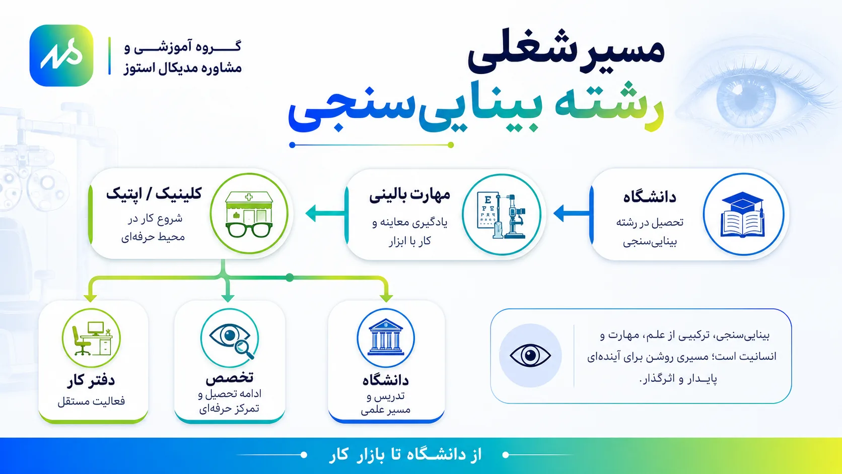 مسیر شغلی رشته بیناییسنجی