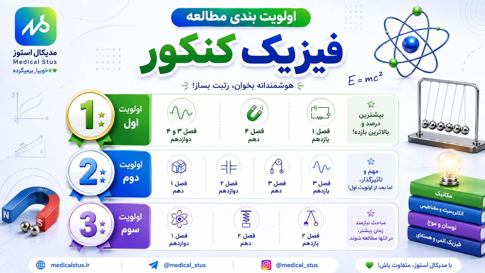 اولویت بندی مباحث فیزیک کنکور
