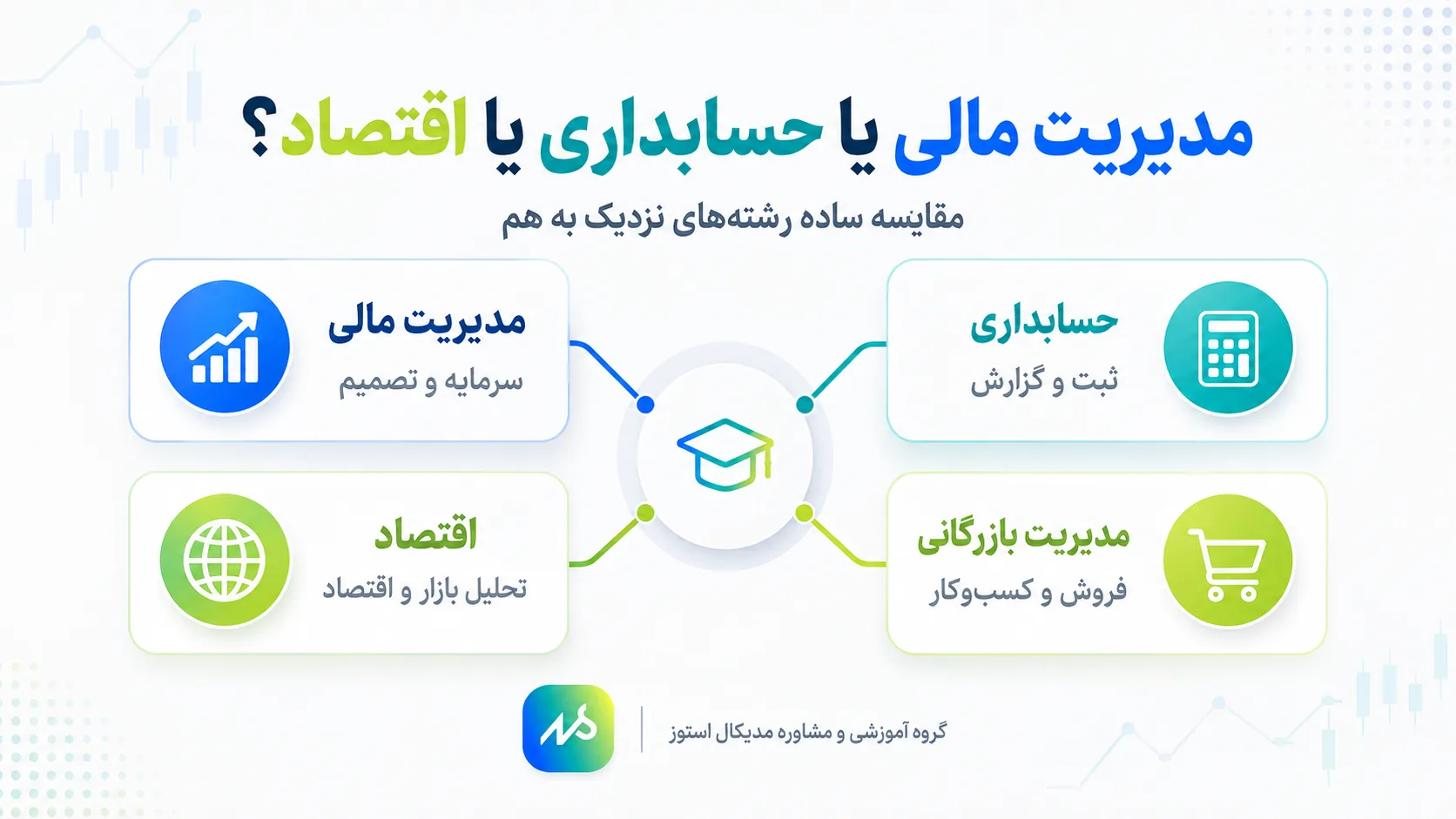 مقایسه رشته های مدیریت مالی،مدیریت بازگانی،اقتصاد و حسابداری 