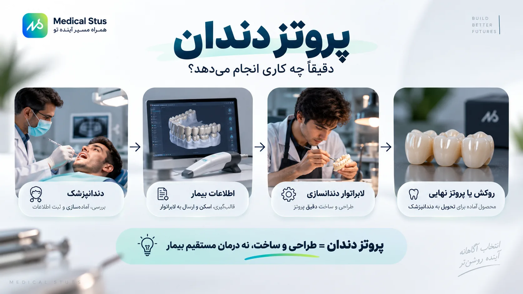 پروتز دندان چه کاری انجام می دهد؟