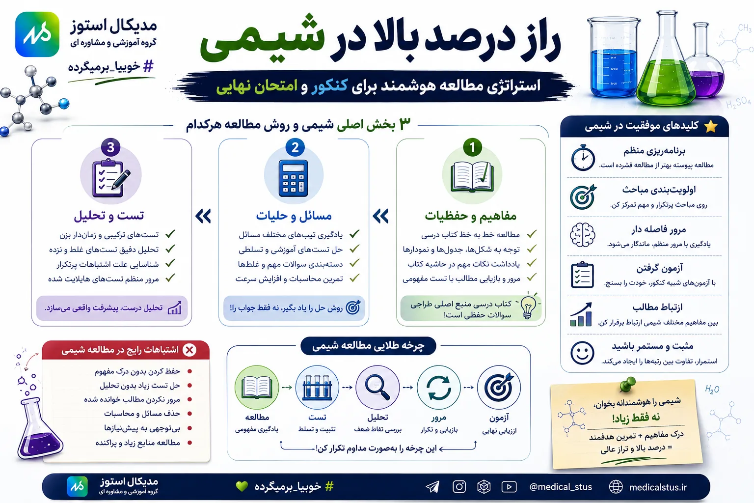 راز درصد بالا در شیمی