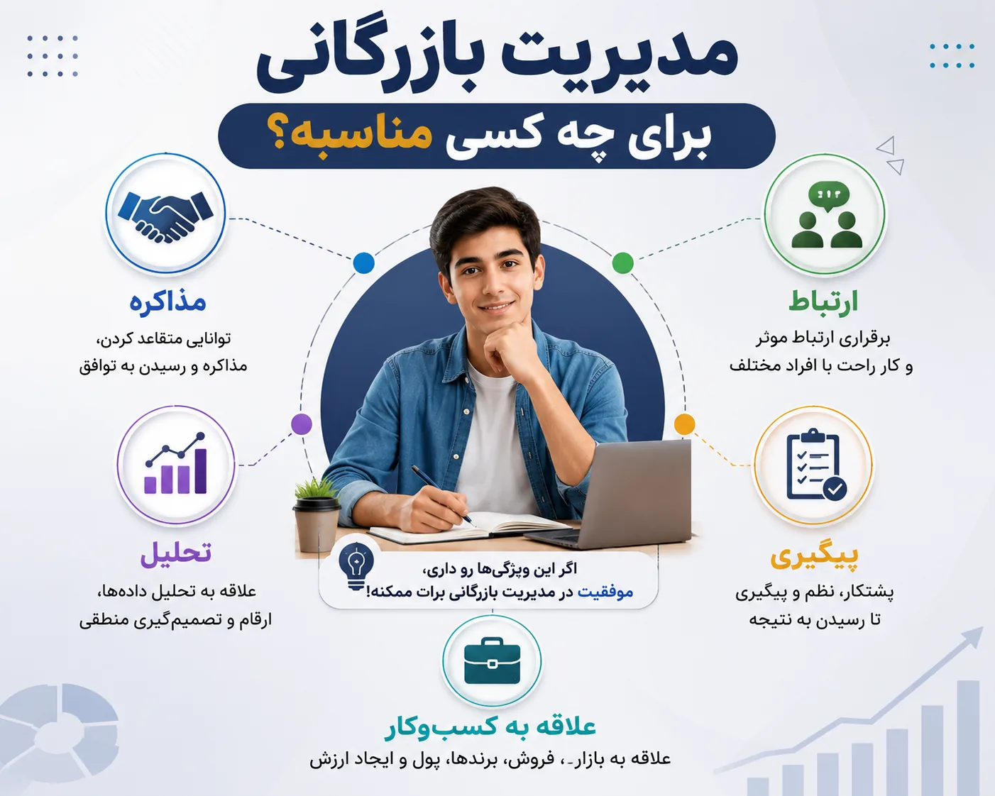 رشته مدیریت بازرگانی برای چه کسانی مناسب است؟