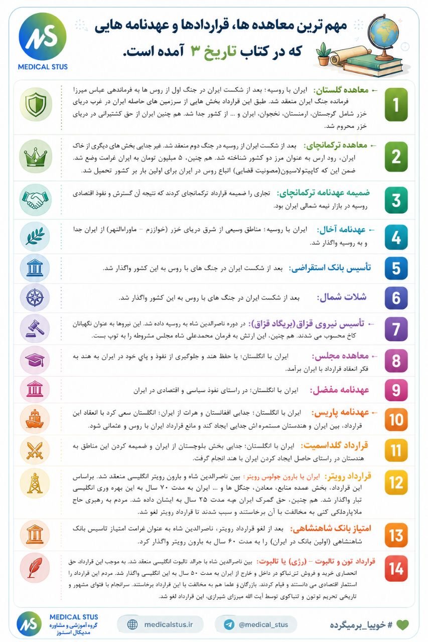 مهم ترین معاهده ها و عهدنامه ها و قرارداد های تاریخ دوازدهم انسانی