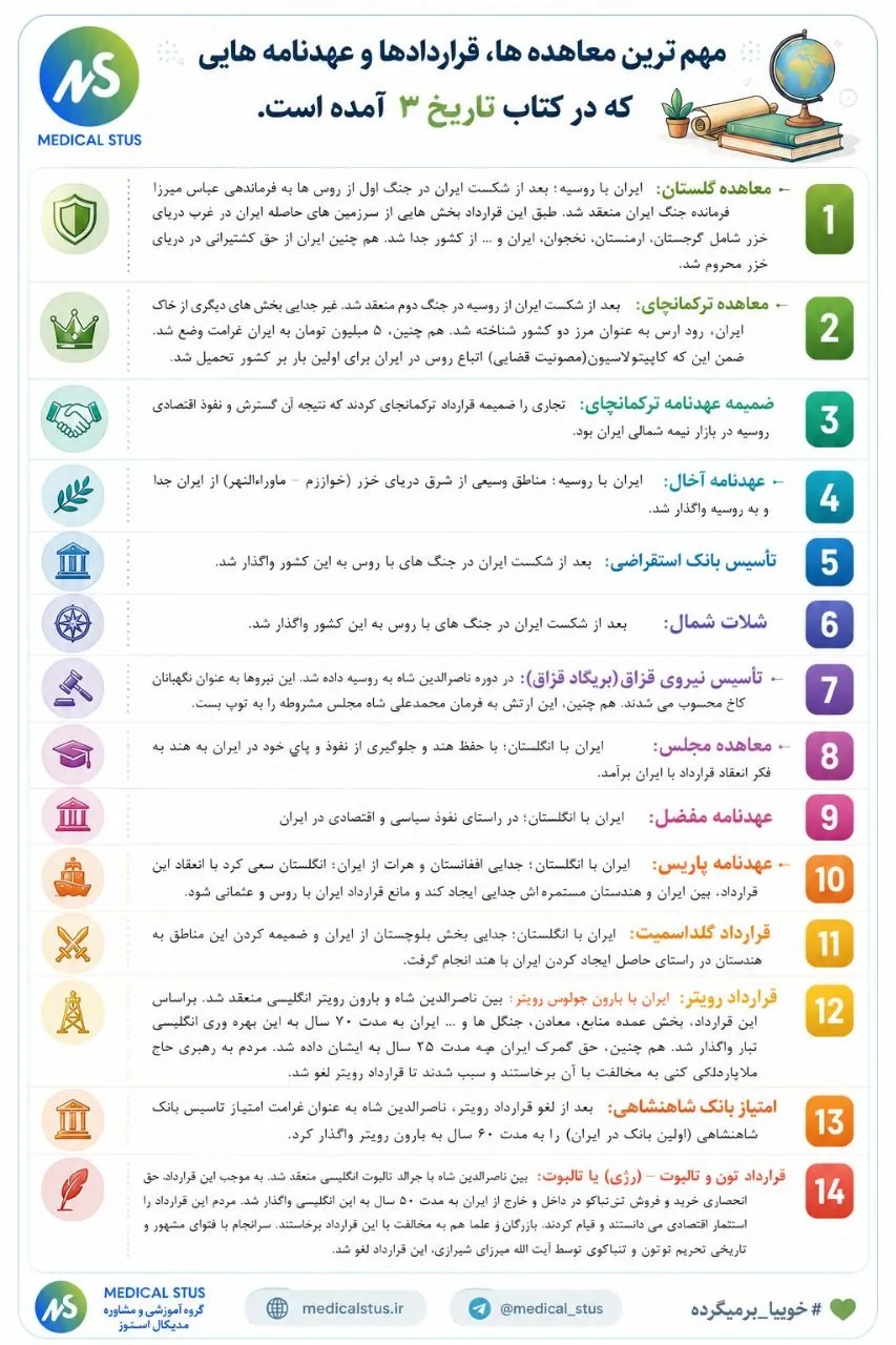 مهم ترین معاهده ها و عهدنامه ها و قرارداد های تاریخ دوازدهم انسانی