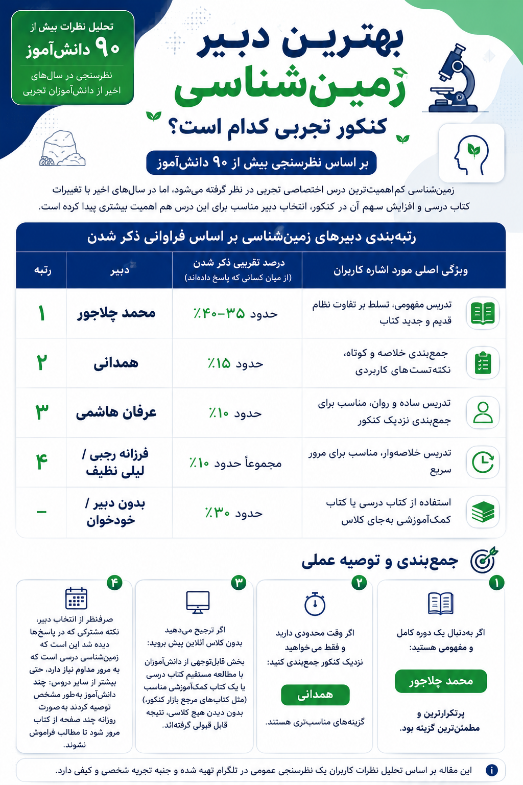 بهترین دبیر زمین شناسی کنکور