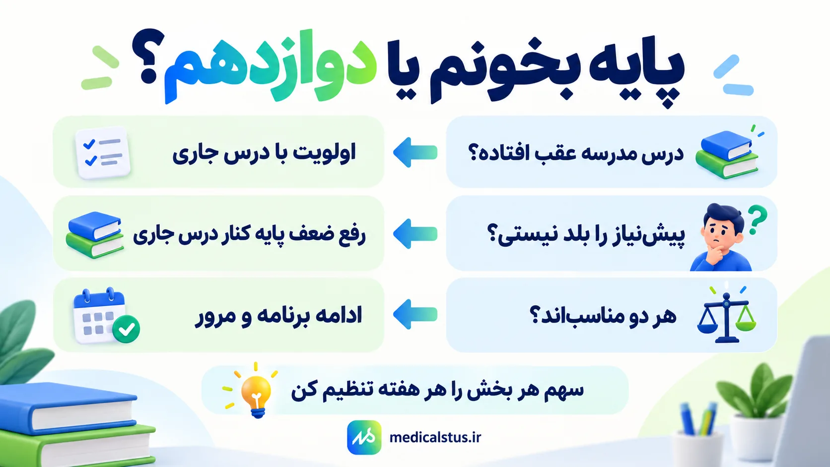 مراحل برنامه مهر کنکور؛ شروع، تثبیت، سنجش و جمع‌بندی