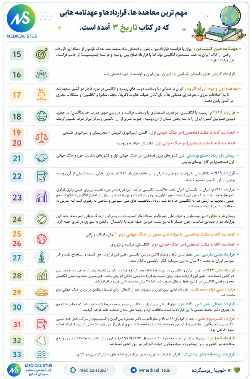 مهم ترین معاهده ها و عهدنامه ها و قرارداد های تاریخ دوازدهم انسانی