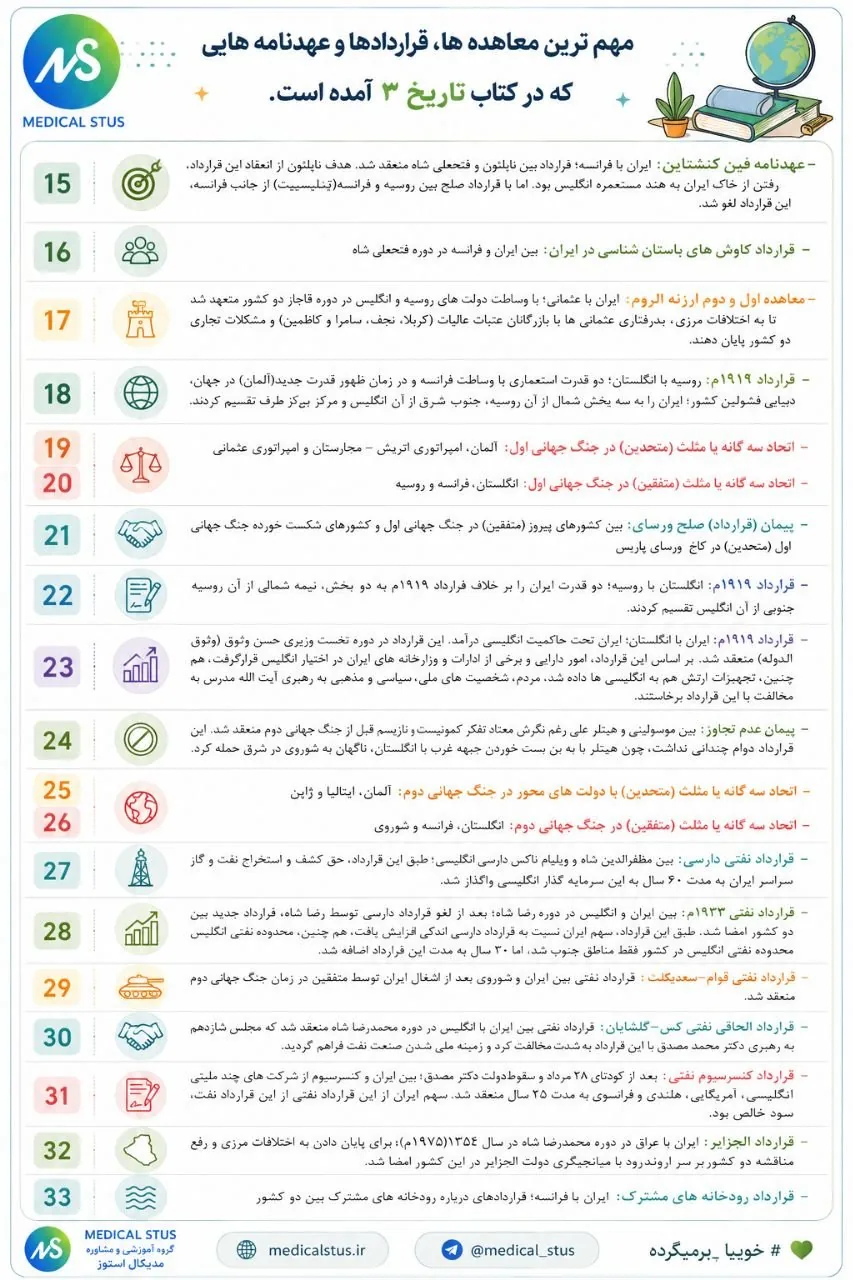 مهم ترین معاهده ها و عهدنامه ها و قرارداد های تاریخ دوازدهم انسانی