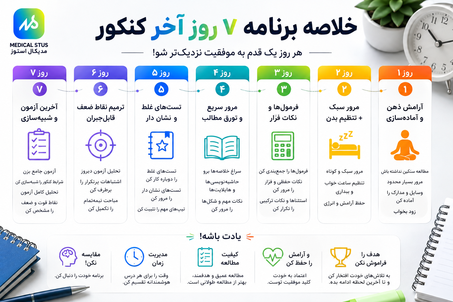 برنامه هفت روز آخر کنکور