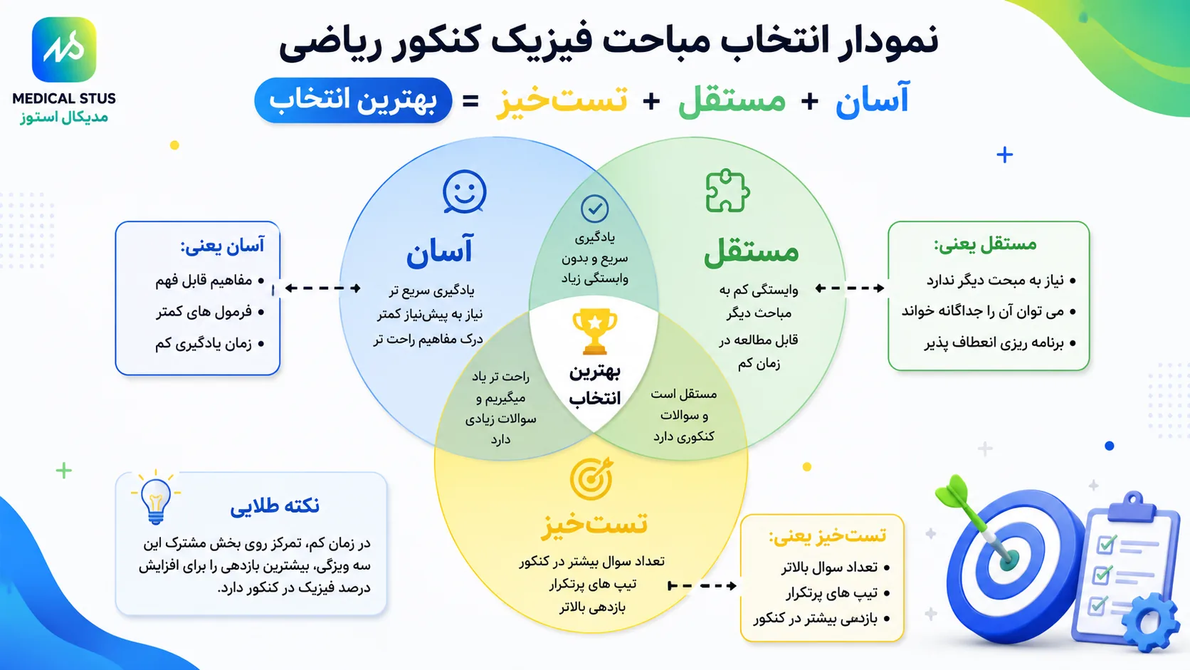 مباحث مستقل و تست خیز فیزیک