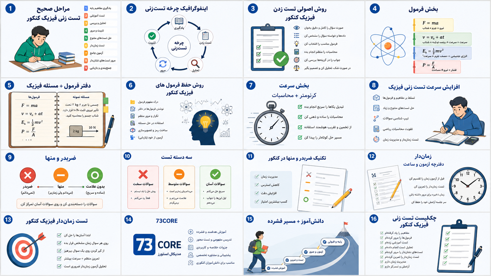 هر آنچه در این مقاله میخوانید