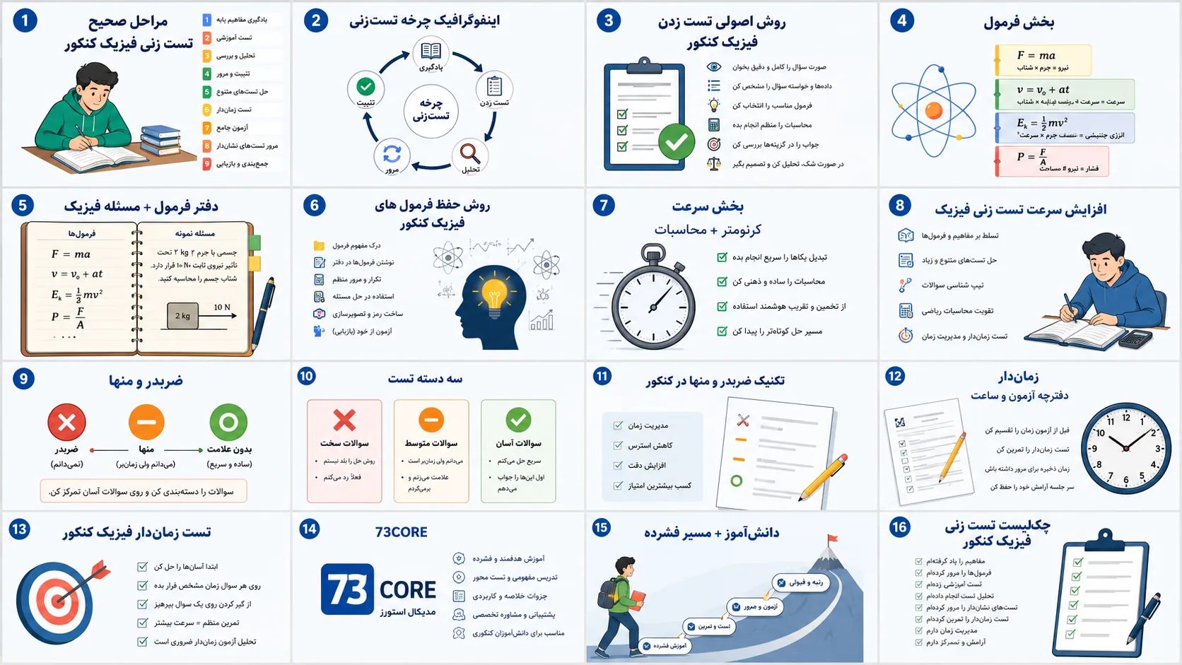 هر آنچه در این مقاله میخوانید