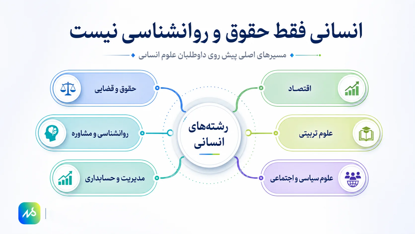 رشته های پرطرفدار رشته انسانی