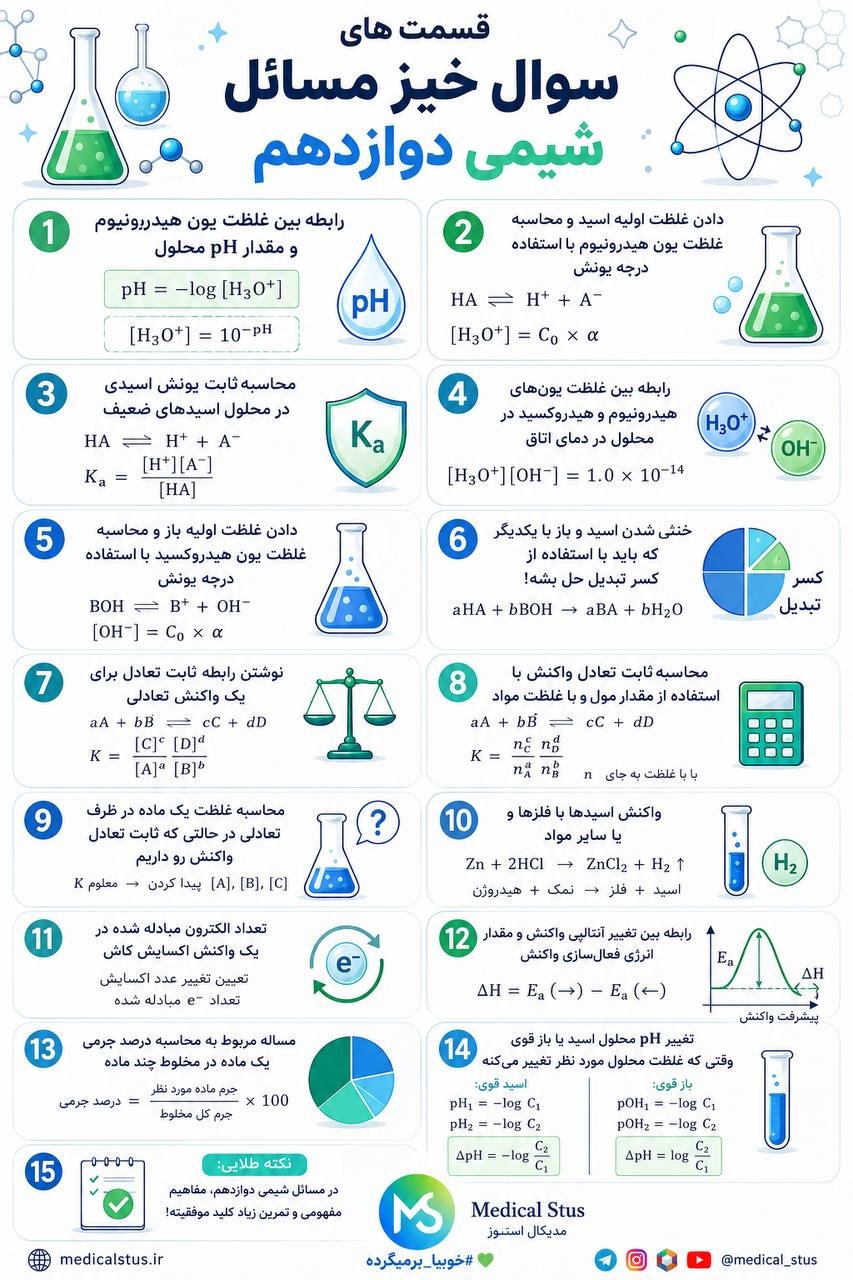 قسمت های سوال خیزی شیمی دوازدهم