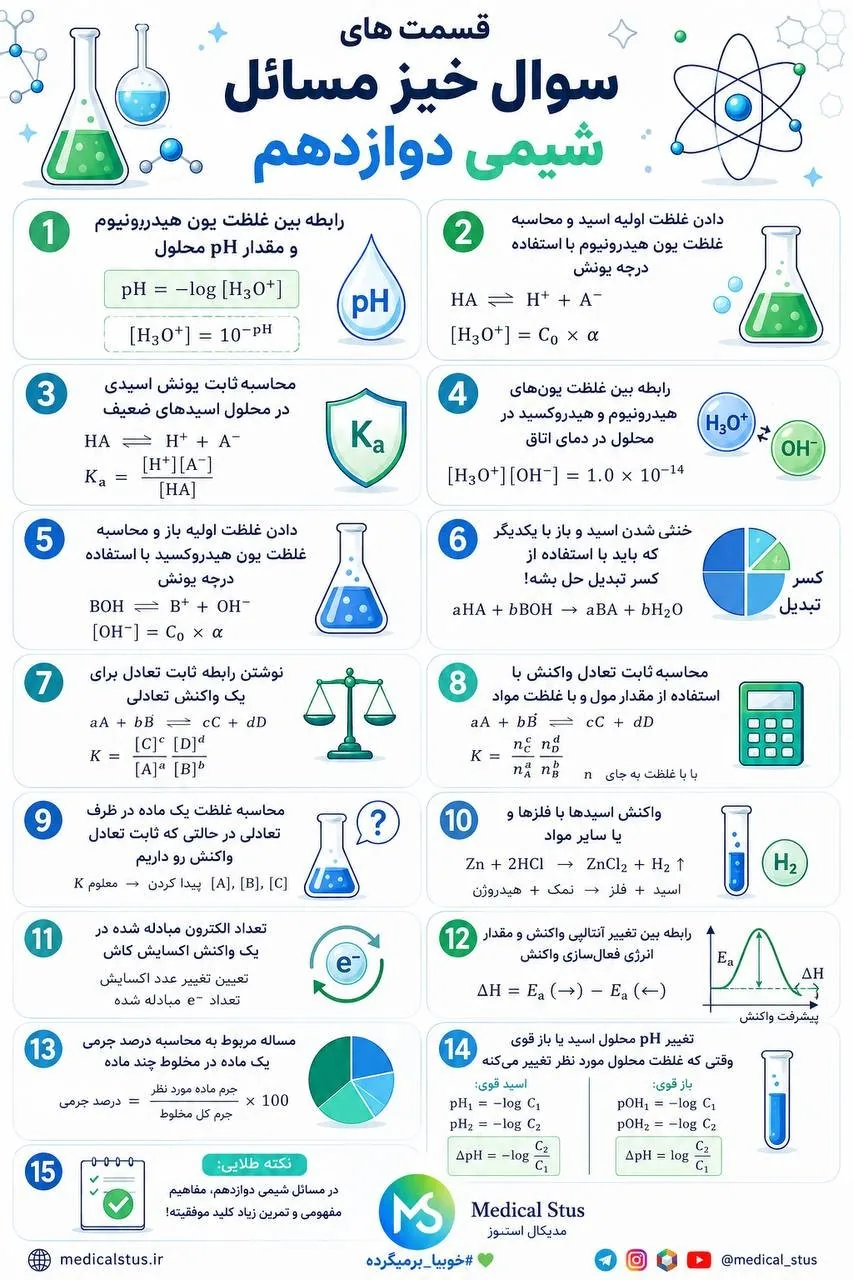 قسمت های سوال خیزی شیمی دوازدهم