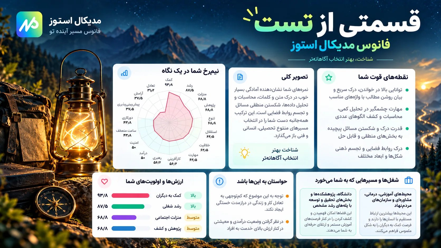 قسمتی از تست شخصیت شناسی مدیکال استوز