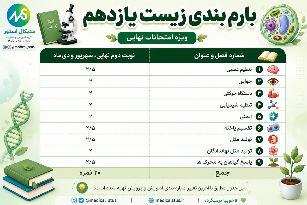 بارم بندی زیست یازدهم ویژه امتحان نهایی