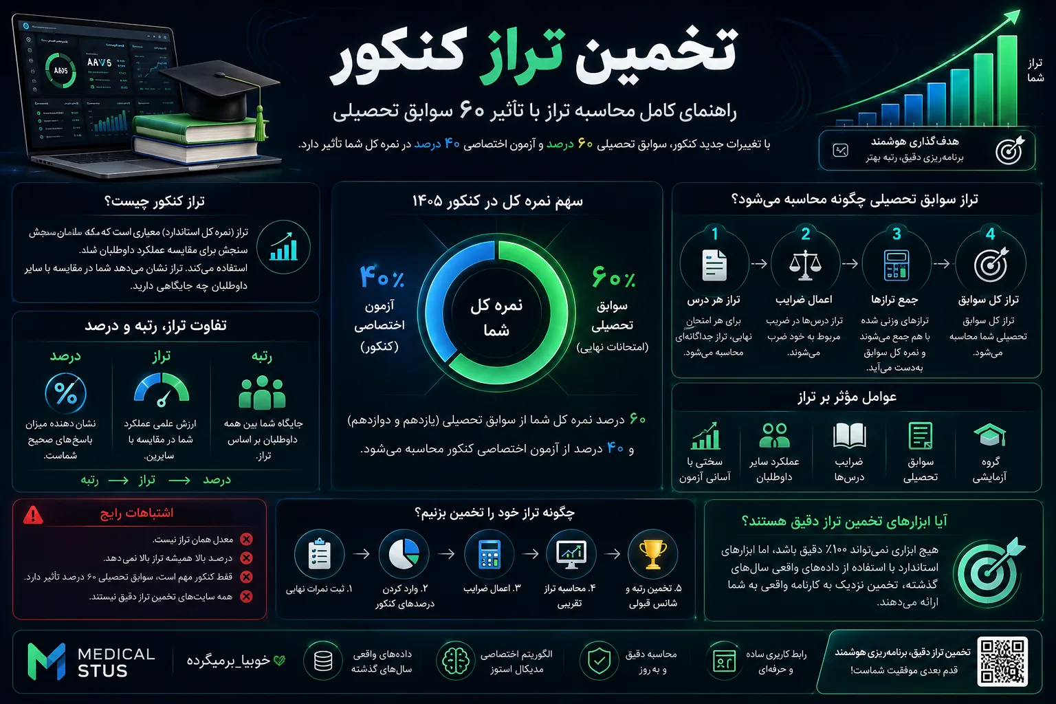 تأثیر سوابق تحصیلی 
