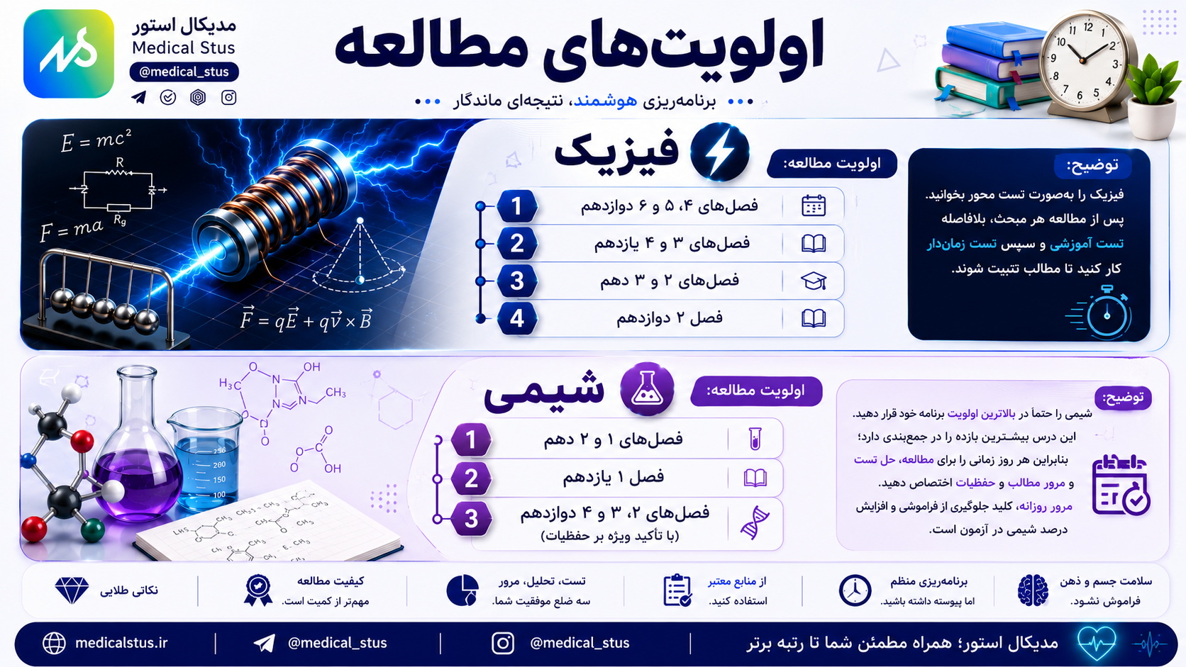 اولویت مطالعه فیزیک و شیمی رشته ریاضی