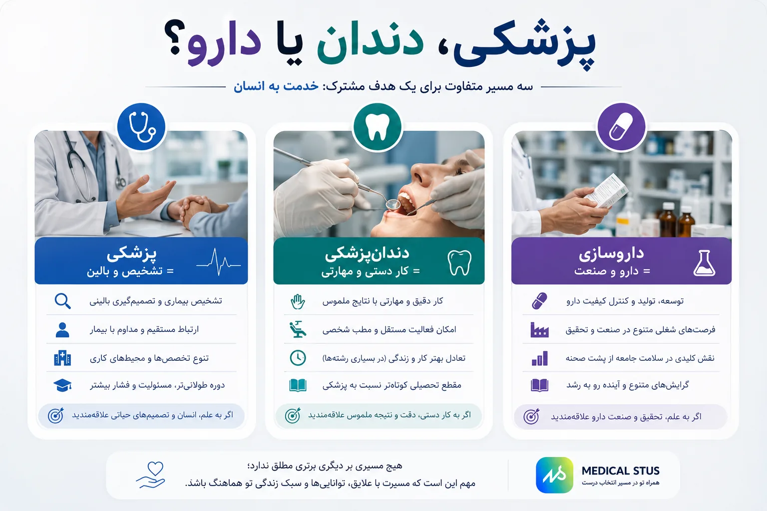 مقایسه رشته های پزشکی،داروسازی،دندان پزشکی