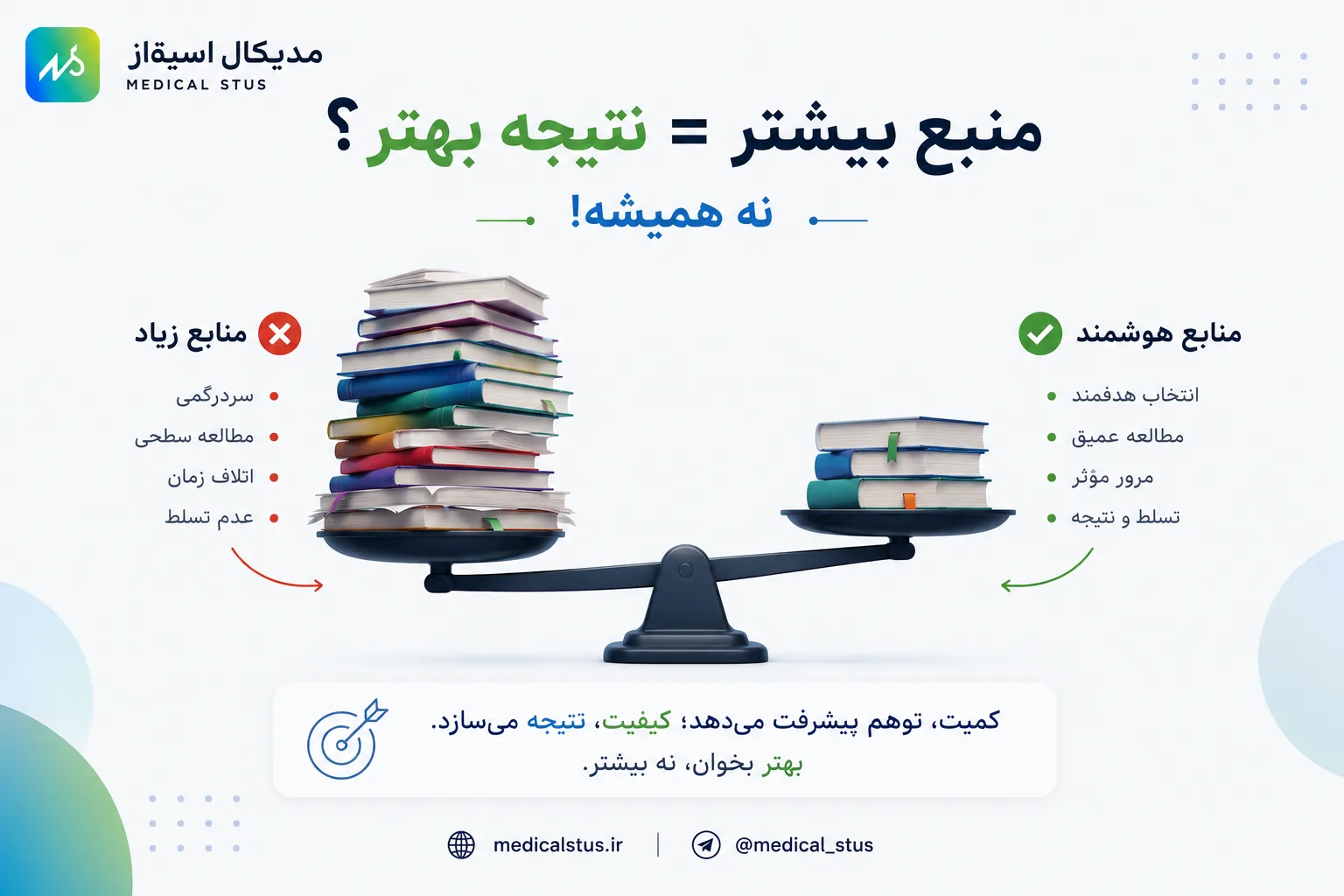انتخاب منابع کنکور از پایه یازدهم