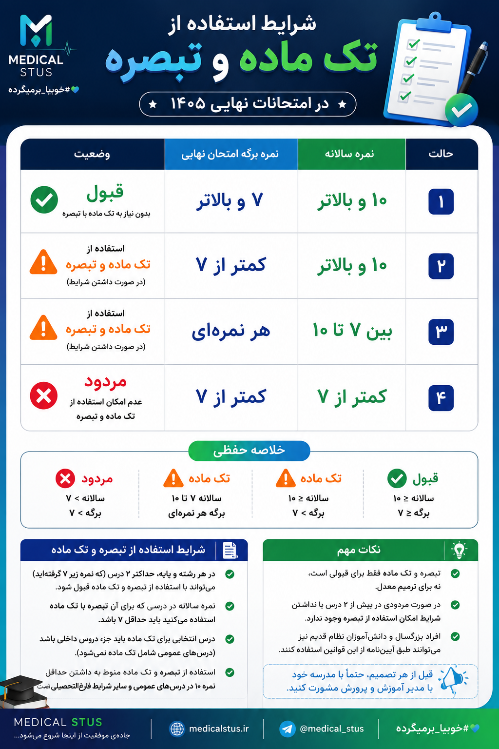 تبصره و تک ماده