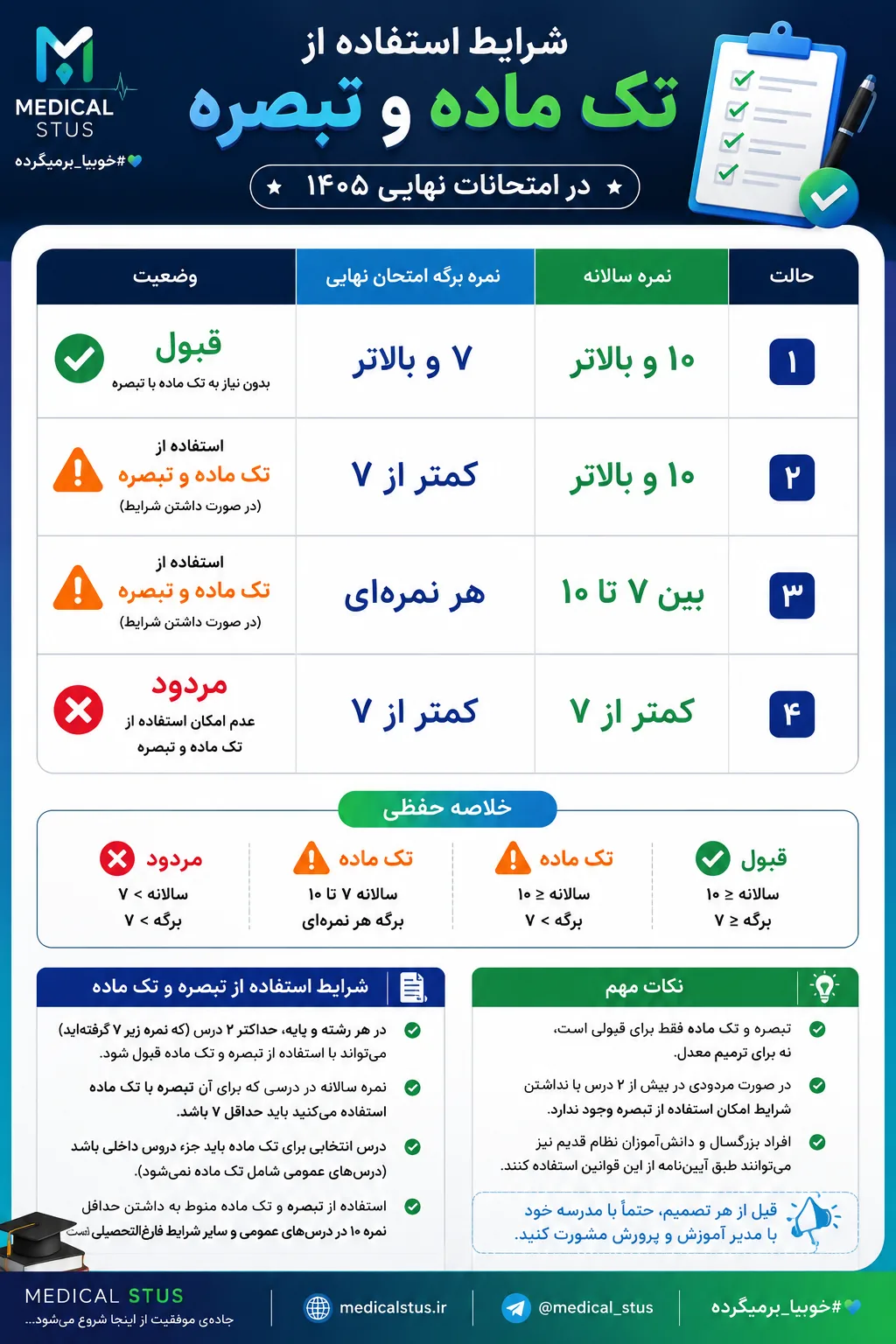 تبصره و تک ماده