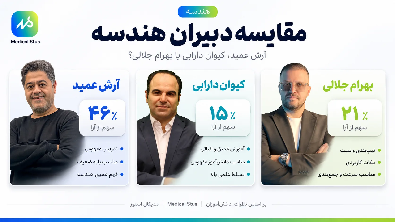 مقایسه بهترین اساتید هندسه