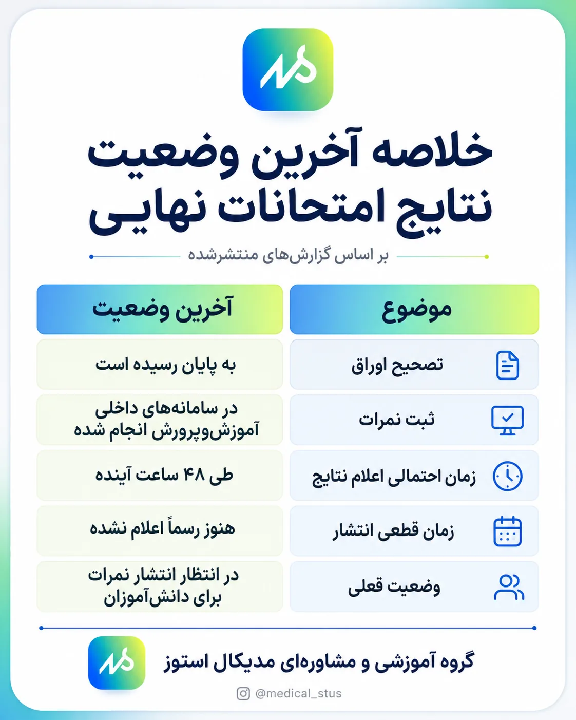 خلاصه اخبار انتشار امتحان نهایی