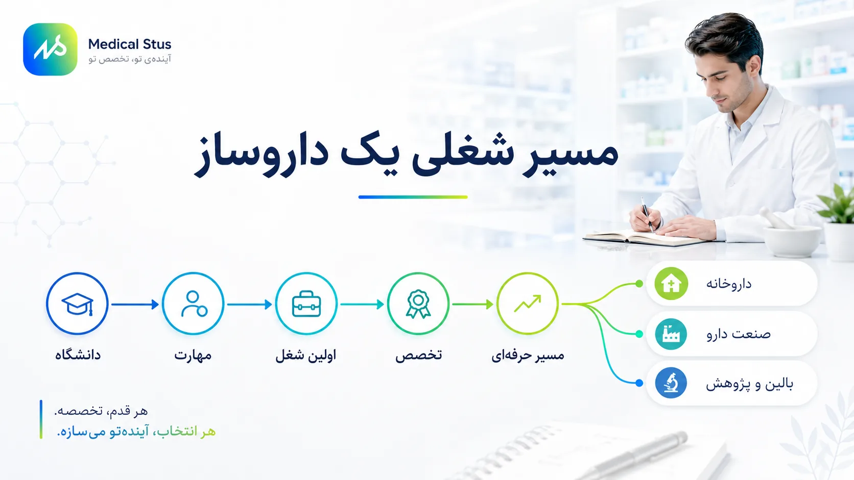مسیر شغلی رشته داروسازی 
