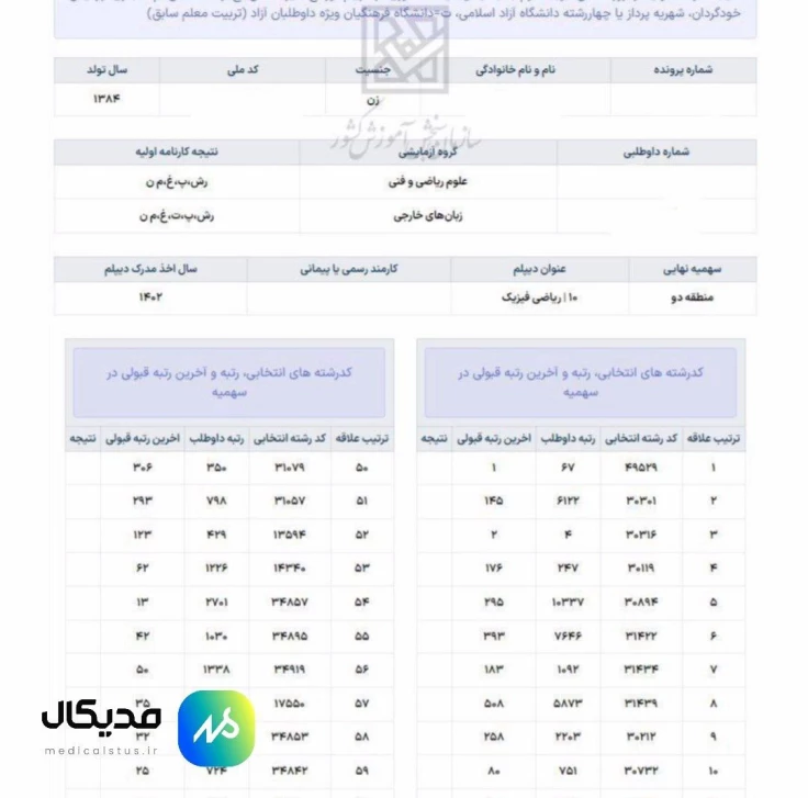 نمونه عکس کارنامه سبز کنکور ۱۴۰۲