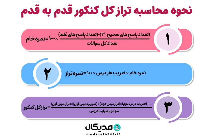 نحوه محاسبه تراز کنکور