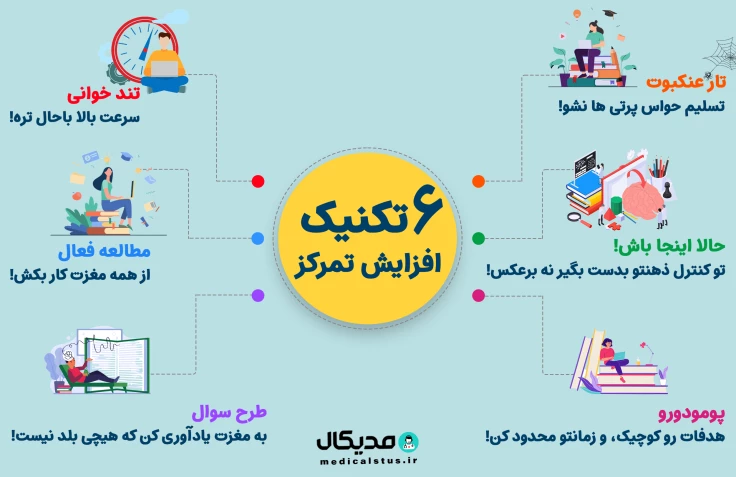 تکنیک‌های افزایش تمرکز درس خواندن