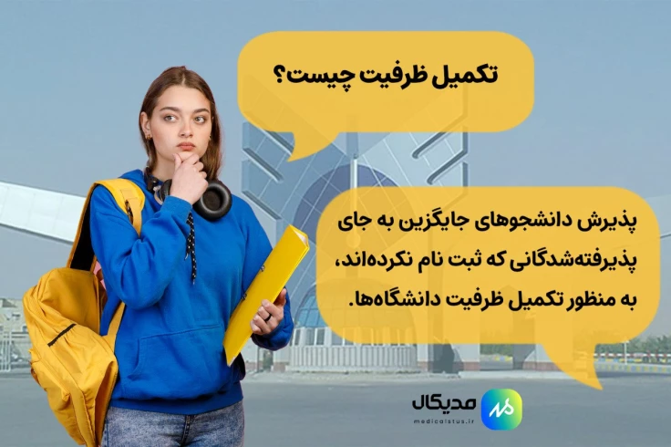 تکمیل ظرفیت چیست؟