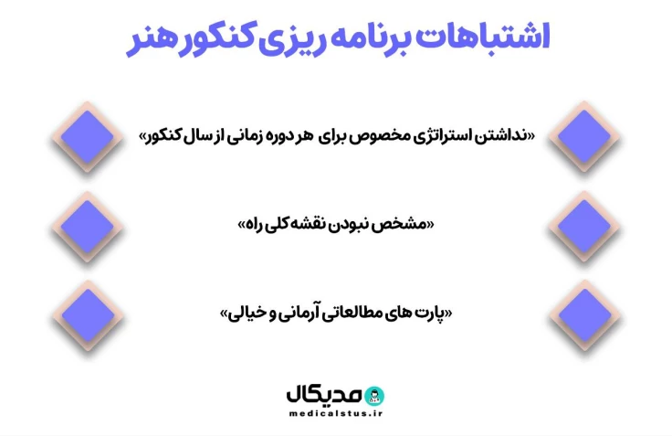 هشدارهای برنامه ریزی کنکور هنر