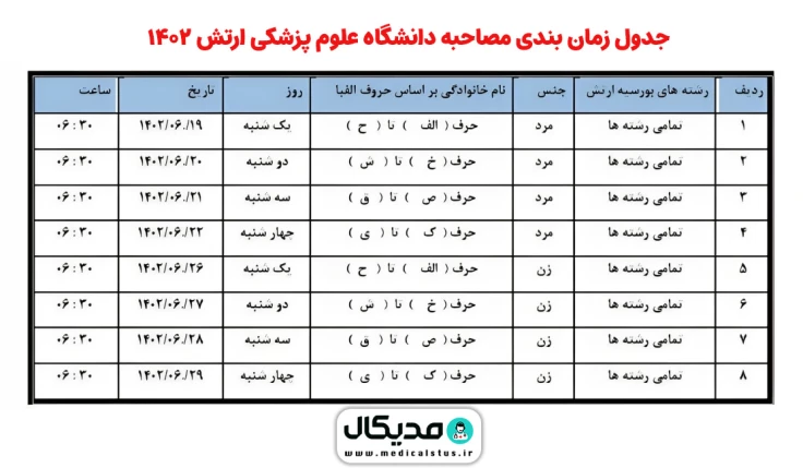 زمان مصاحبه دانشگاه علوم پزشکی ارتش